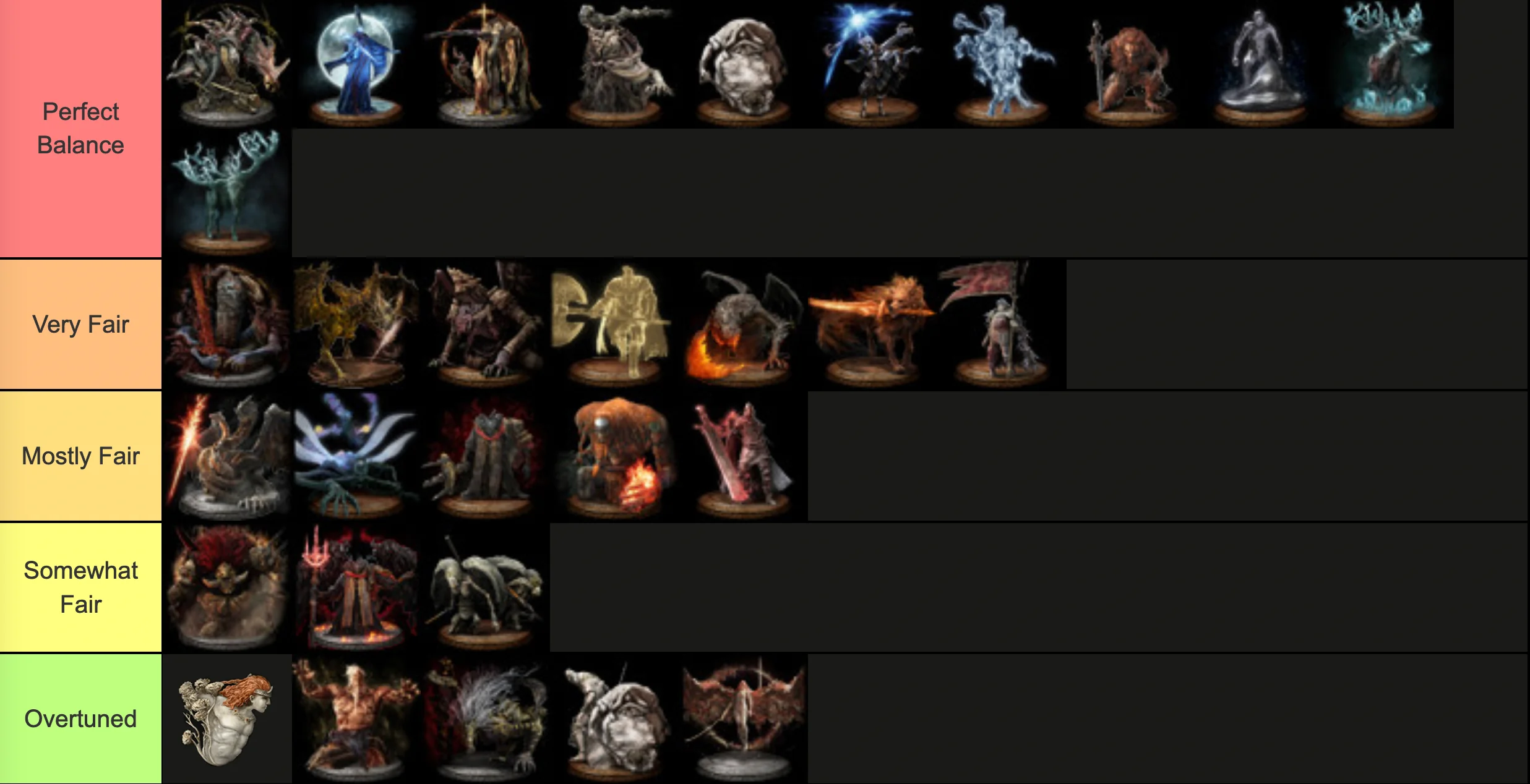 Elden Ring Bosses — Complete List by Region